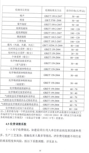 職業衛生技術服務收費標準(圖6)